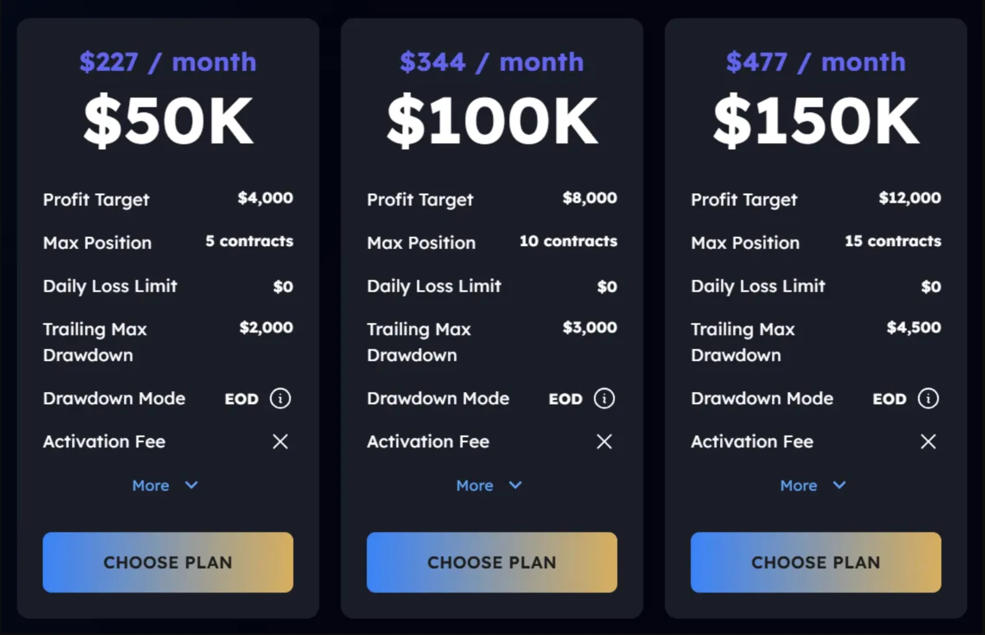 My Funded Futures screenshot