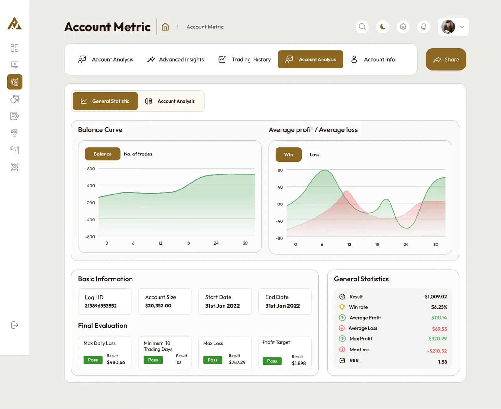 Alpha Capital account metric dashboard showing balance curve, win/loss chart, and general statistics